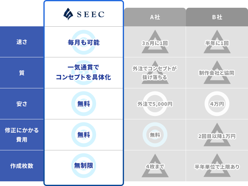 比較表