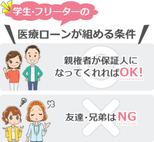 医療脱毛のローン審査に通るor通らない基準 年齢 職業別にまとめてみました