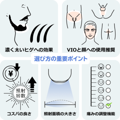 髭 Vio対応 剛毛メンズ向け家庭用脱毛器おすすめ3選 効果の高さで厳選紹介