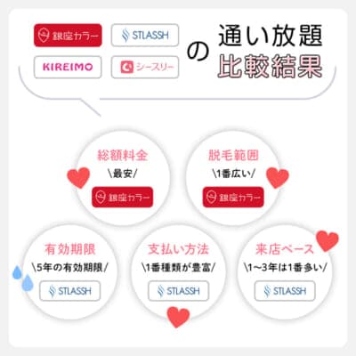 銀座カラーの通い放題まるわかり キレイモ ストラッシュ シースリーの脱毛し放題と徹底比較