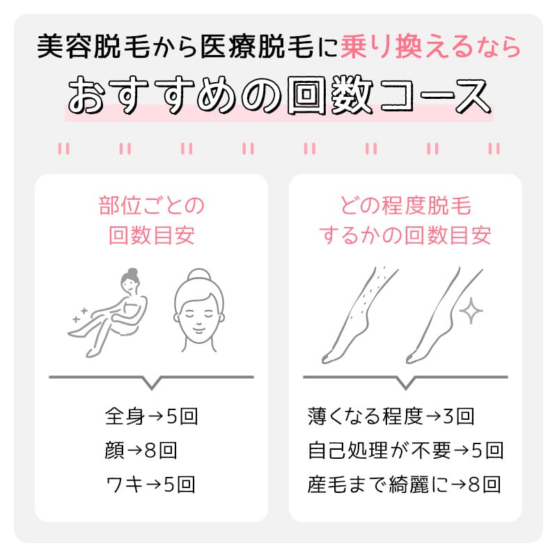 乗り換え割がお得な医療脱毛クリニックおすすめランキング【2024年版】 | ミツケル