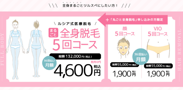 ルシアクリニックのまるごと全身脱毛5回コースの月額・総額料金プラン