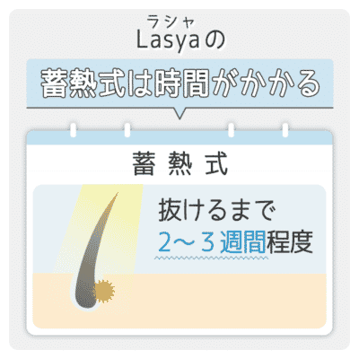 Lasyaの蓄熱式は2～3週間抜けるまでに時間がかかる