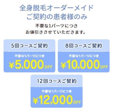 TCB東京中央美容外科の不要な部位があれば値引きできるシステムの画像