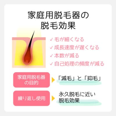 家庭用脱毛器おすすめランキング8選！5年以上自宅で使って効果を比較