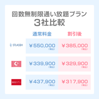 ストラッシュと他サロンとの回数無制限通い放題プラン料金比較表