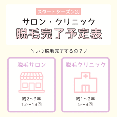 サロンとクリニックの脱毛完了予定表をスタートシーズン別に解説