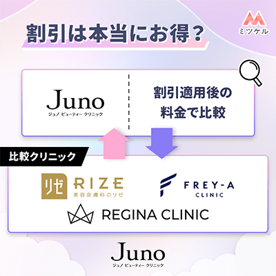 ジュノビューティークリニックの割引はお得？他社と割引後料金を比較！最安値はどこ？【2025年6月】