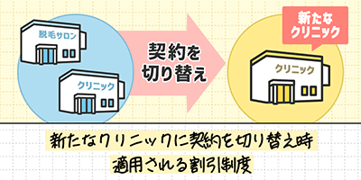乗り換え割とは？