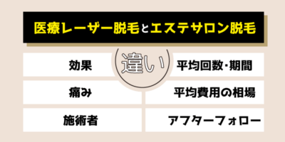 医療レーザー脱毛とエステサロン脱毛の違い解説画像