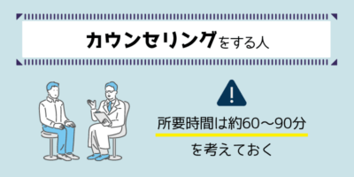 カウンセリングの所要時間は60～90分程を考えておく解説画像