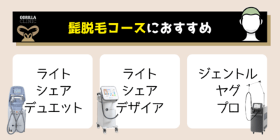 髭脱毛コースを契約する人におすすめの機種解説画像