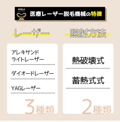 医療レーザー脱毛機械の特徴は搭載されているレーザーと照射方法で決まる解説画像