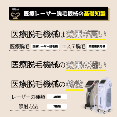 医療レーザー脱毛機械に関する基礎知識解説画像