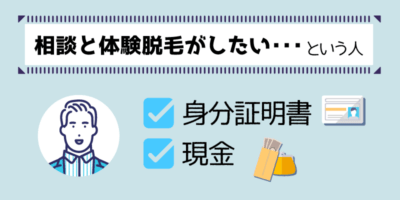 相談と体験脱毛がしたい・・身分証明書と現金を用意解説画像