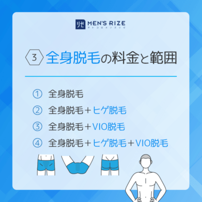 3.メンズリゼの全身脱毛の料金と範囲