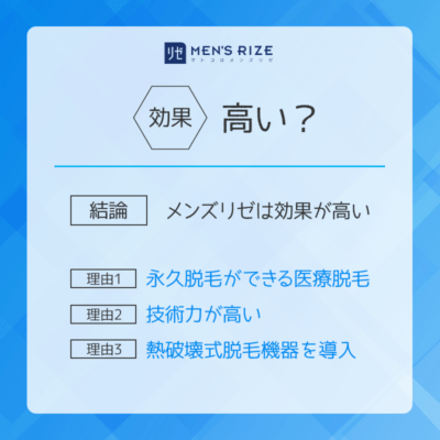 メンズリゼは効果が高いの？効果が高い理由を調べてみた