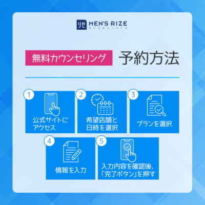 メンズリゼに興味を持った人へ｜無料カウンセリングの予約方法を解説