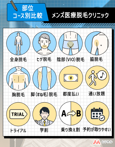 メンズ医療脱毛おすすめクリニック【部位・コース別】