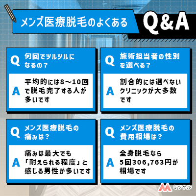 メンズ医療脱毛のよくある疑問集