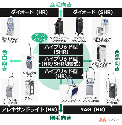 効果が高い医療レーザー脱毛機械を選ぶ