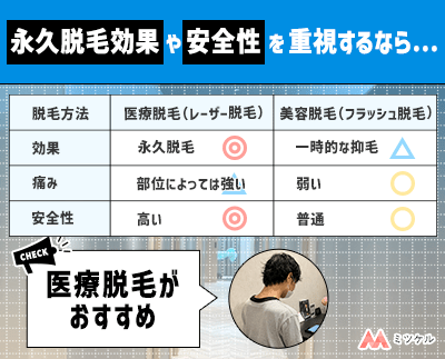 医療脱毛と美容脱毛の違いと見分け方を知る