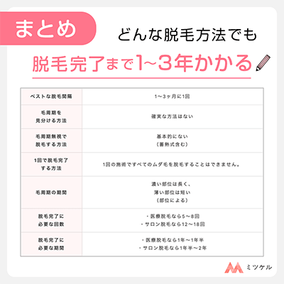 【まとめ】毛周期を理解して効率の良い脱毛を始めよう！