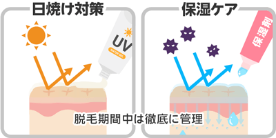 3.脱毛期間中は日焼け対策・保湿ケアを徹底する