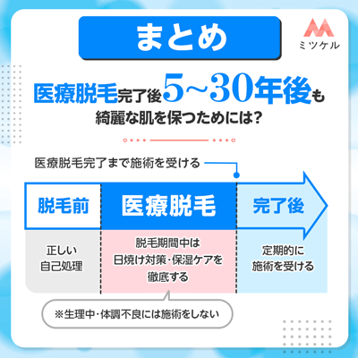 【まとめ】脱毛完了後10年後も綺麗な肌を保ちたい人は医療脱毛を検討しよう！