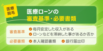 医療ローンの審査基準・必要書類