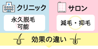 クリニックとサロンの脱毛効果の違い