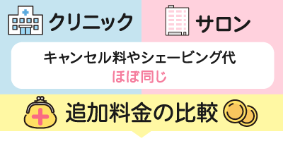 クリニックとサロンの追加料金の比較