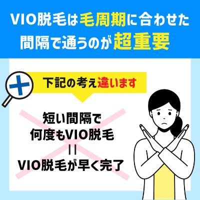 VIO脱毛は毛周期に合わせて通うのが超重要