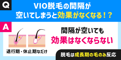 VIO脱毛の間隔が空いてしまうと効果かはなくなる！？
