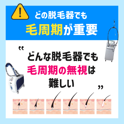 毛周期に関係なくVIO脱毛可能な機種もあるけど「完全無視」は難しい