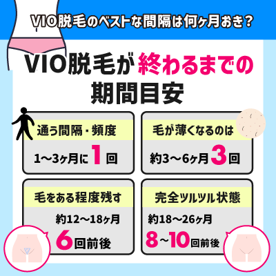 VIO脱毛のベストな間隔は何ヶ月おき？VIO脱毛が終わるまでの期間の目安