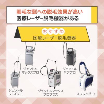 剛毛な髭への脱毛効果が高い医療レーザー脱毛機器があるメンズクリニックを選ぶ