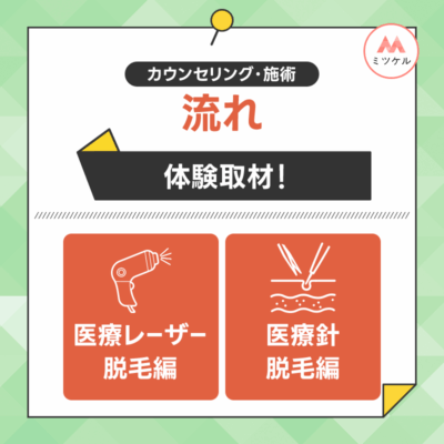 ヒゲ医療脱毛のカウンセリング・施術の流れ【人気メンズクリニックで体験取材！】