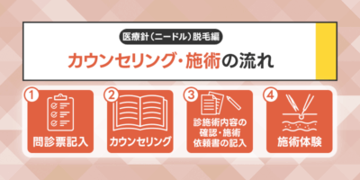 メンズ医療脱毛クリニックのカウンセリング・施術の流れ【医療針（ニードル）脱毛編】