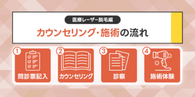 メンズ医療脱毛クリニックのカウンセリング・施術の流れ【医療レーザー脱毛編】