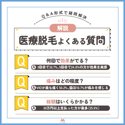 医療脱毛のよくある質問