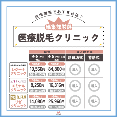 ぶっちゃけどこがいい？効果高い医療脱毛おすすめクリニックランキング3選
