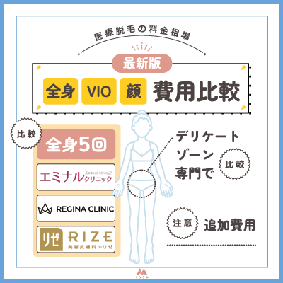 医療脱毛の料金相場｜全身・VIO・顔の費用比較