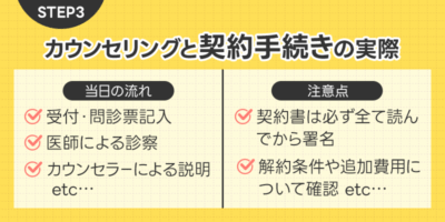 STEP3：カウンセリングと契約手続きの実際