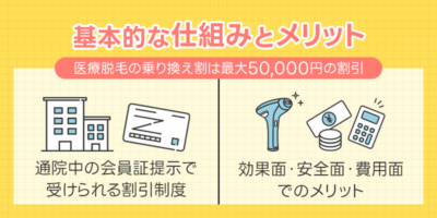 乗り換え割の基本的な仕組みとメリット