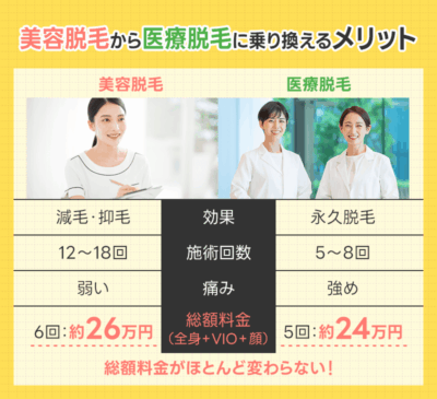 美容脱毛から医療脱毛に乗り換えるメリット