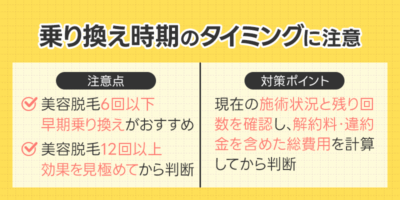 乗り換え時期のタイミングに注意