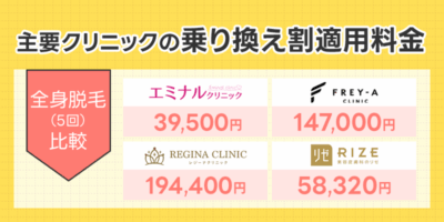 主要クリニックの乗り換え割適用料金比較