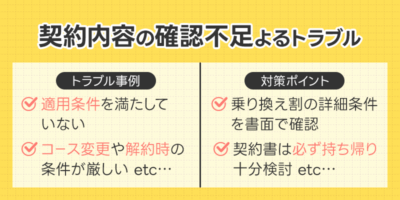 契約内容の確認不足によるトラブル