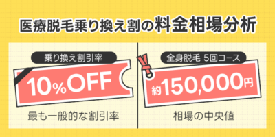 医療脱毛乗り換え割の料金相場分析